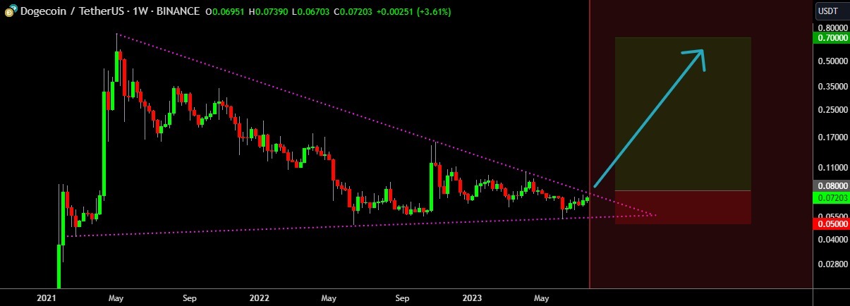 FireShot_Capture_643_-_DOGE_New_Cycle_Trade__Triangle_Break_Out_for_BINANCE_DOGEUSDT_by_F__-_www