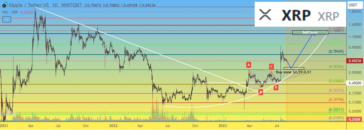 FireShot_Capture_673_-_Ripple_XRP_price_has_not_yet_gained_the__strength__next_rise_for_WHIT__-_www