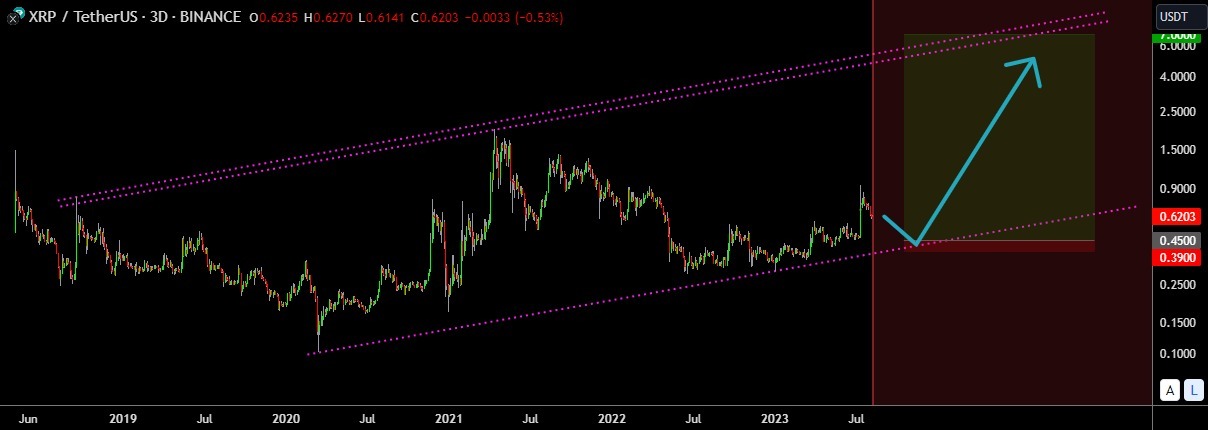 FireShot_Capture_694_-_XRP_Ultimate_Game_Plan_For_The_Next_Bull-Run_for_BINANCE_XRPUSDT_b__-_www