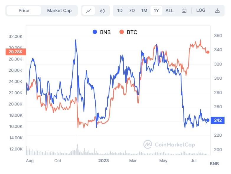 bnb-btc_0bf25c5b