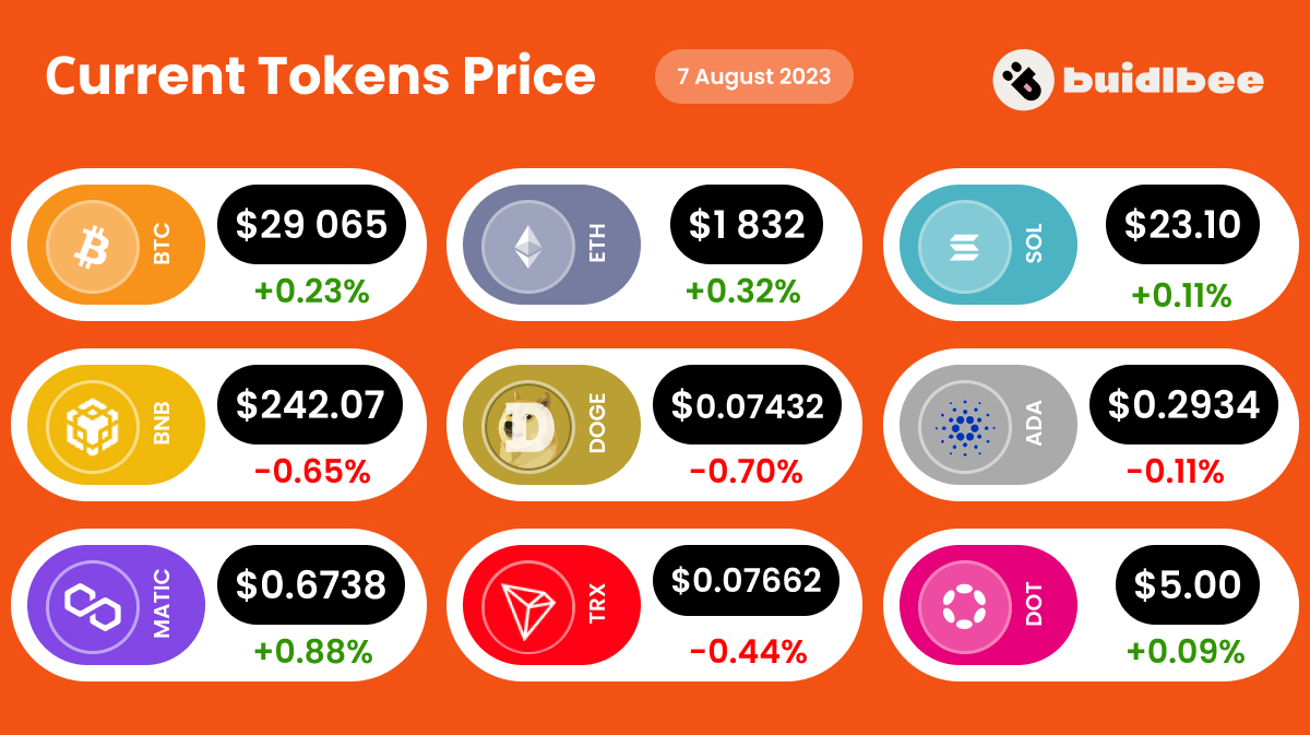 Crypto tokens price as of August 7