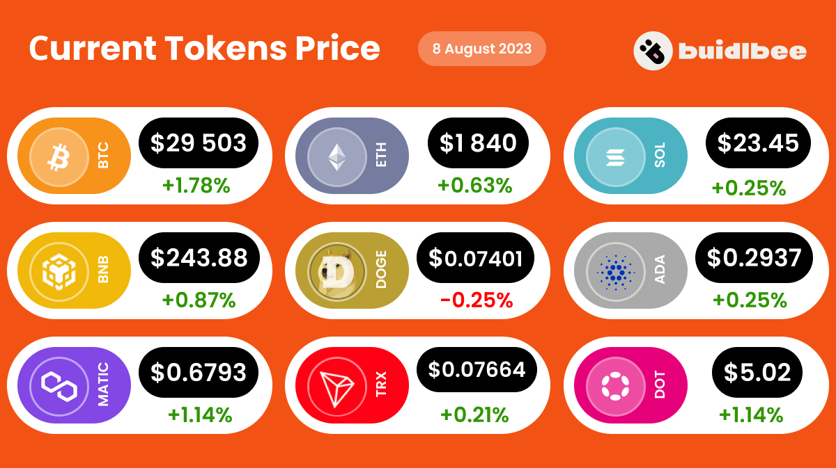 Crypto tokens price