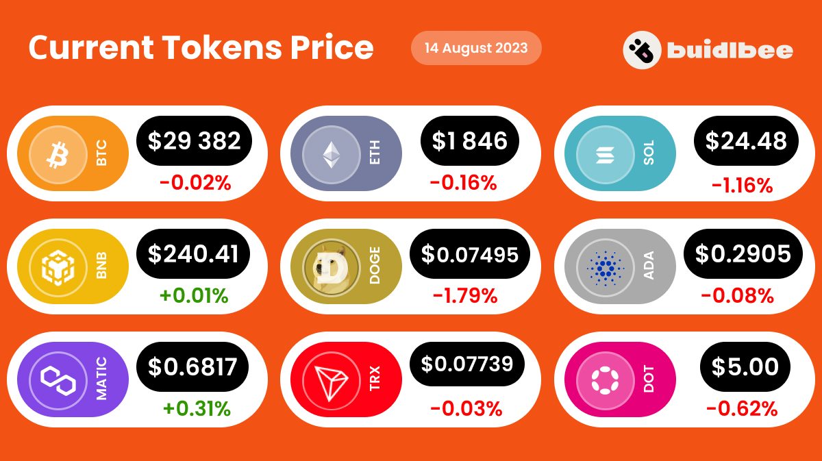 current crypto tokens prices