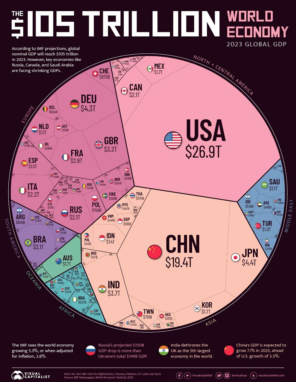 world economy chart