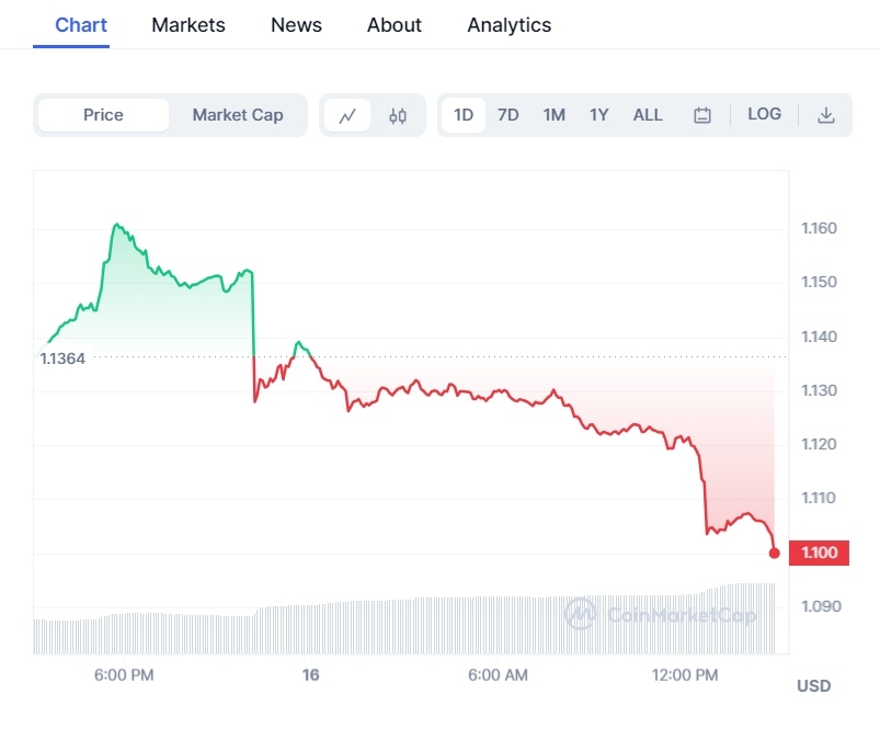 ARB chart for today