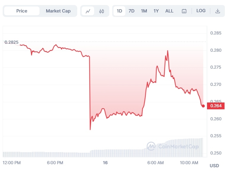 BLUR chart for today