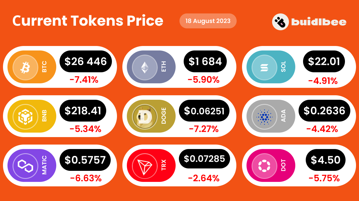 current crypto tokens prices