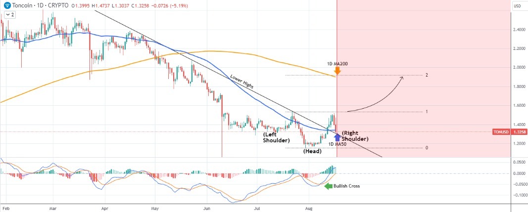 Toncoin price prediction