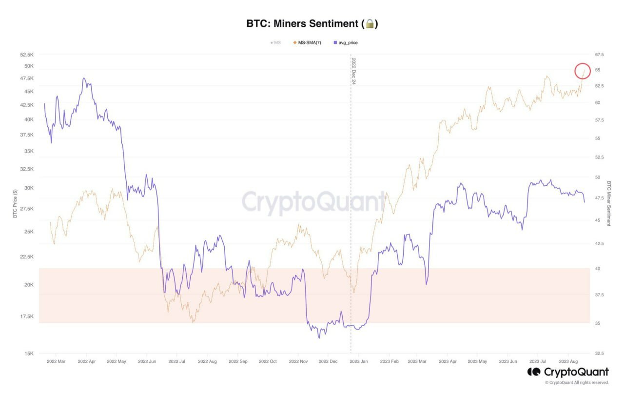 Miners sentiment