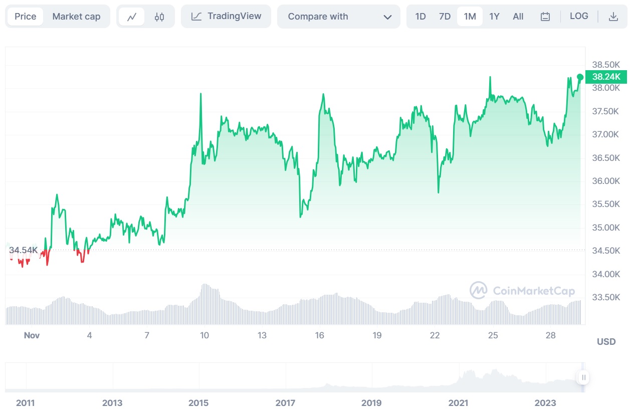 Bitcoin_BTC_to_USD_chart