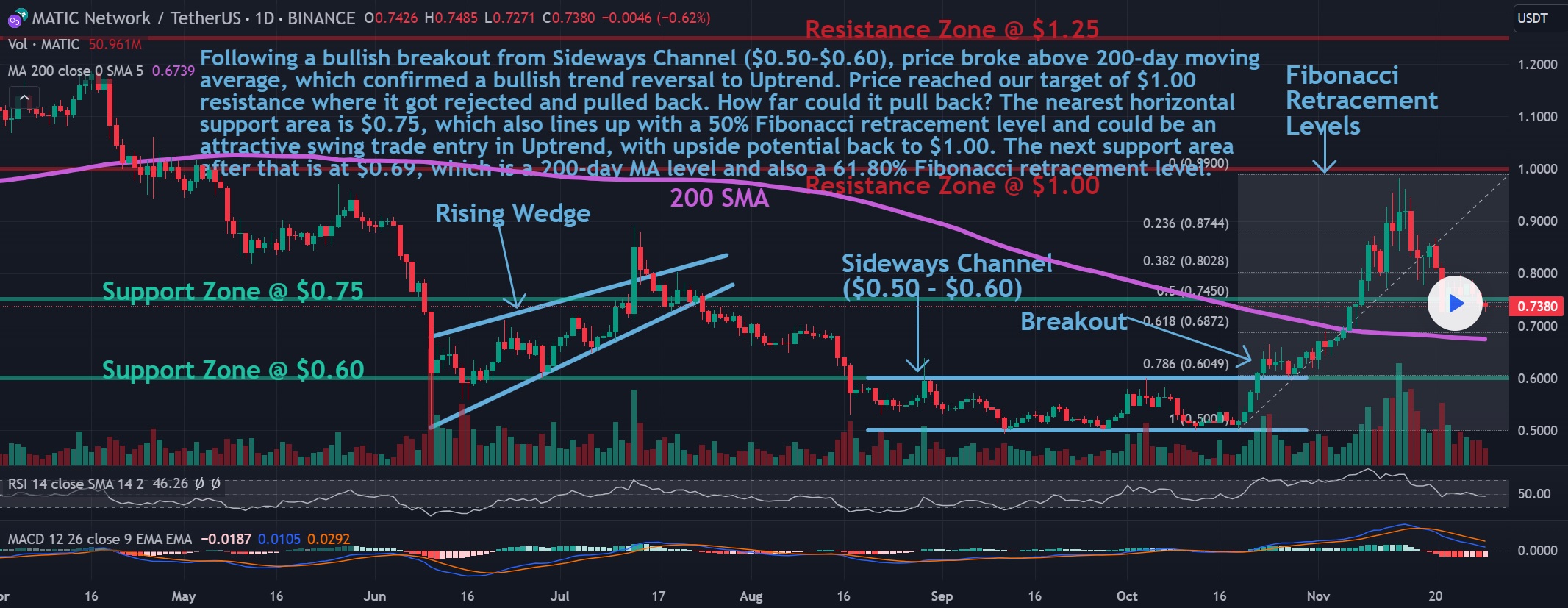 Polygon_MATIC_to_USD_chart