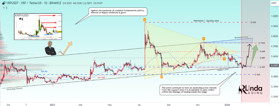 XRP