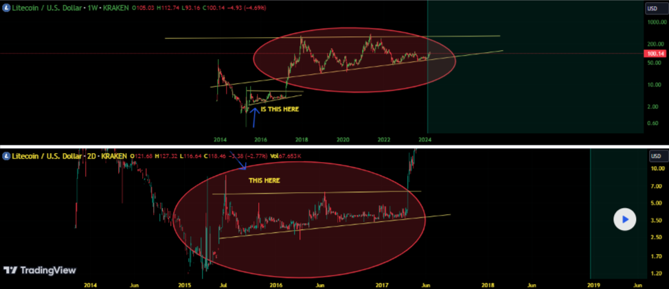 LTC