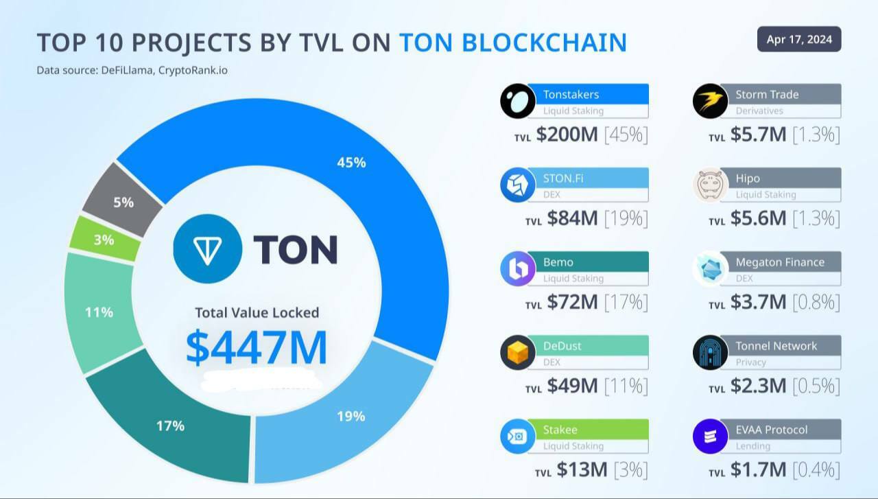 ton