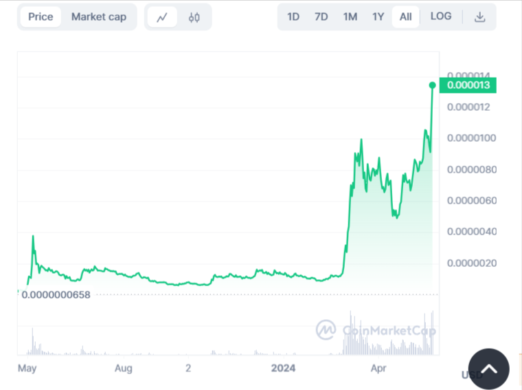 Pepe-price-today-PEPE-to-USD-live-price-marketcap-and-chart-CoinMarketCap