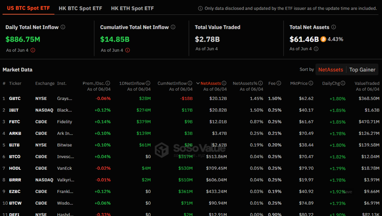 Bitcoin-ETF