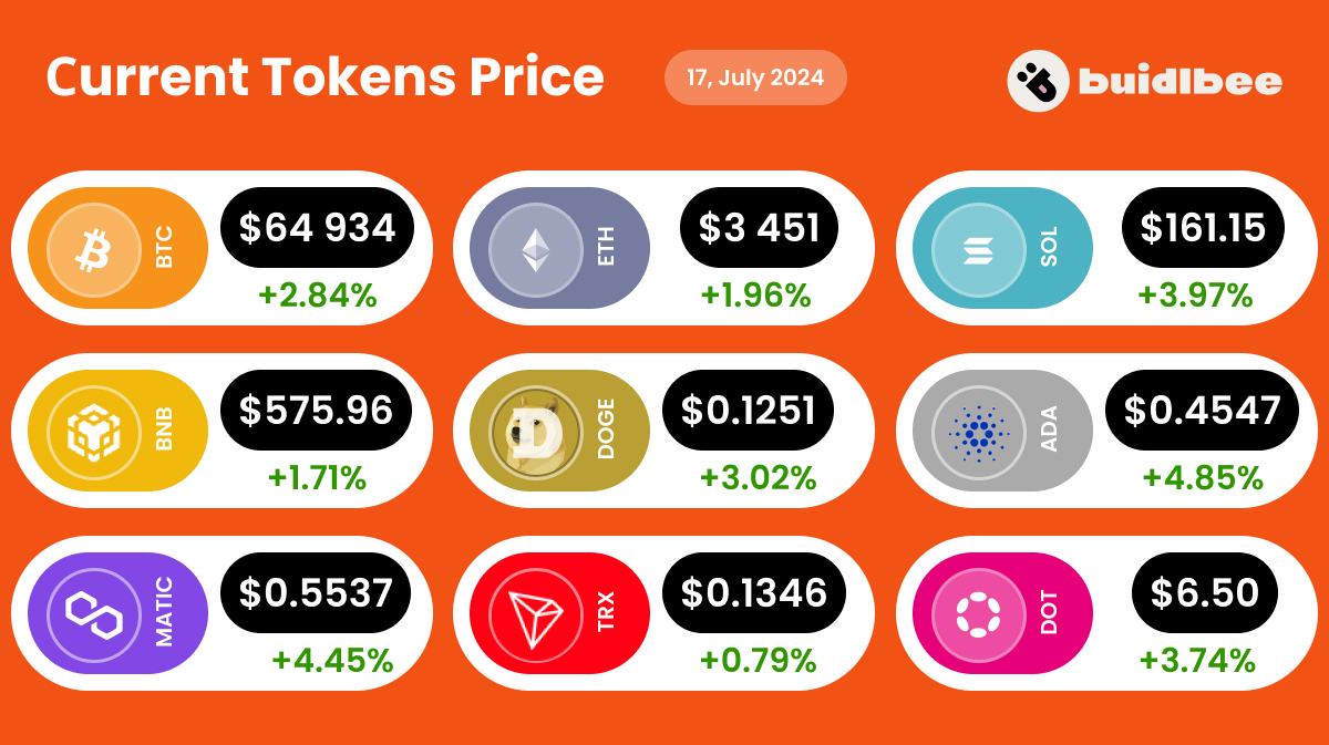 crypto tokens price