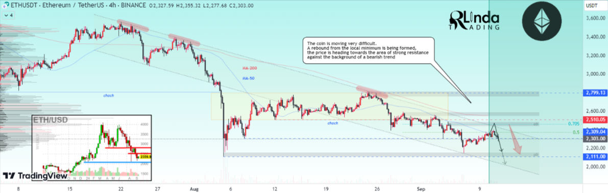 ETHUSD--Manipulating-growth-before-liquidation-for-BINANCE-ETHUSDT-by-RLinda