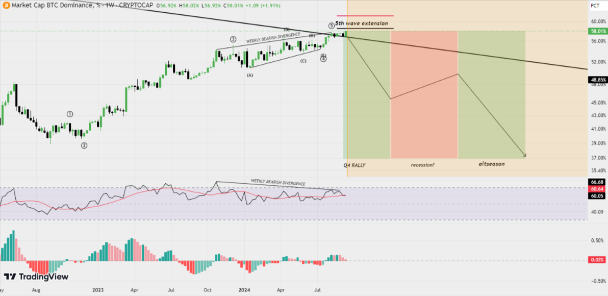 ALTSEASON-2025-for-CRYPTOCAP-BTC-D-by-chase_IDR--TradingView