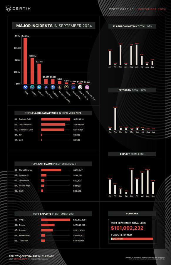 3d-rendewring-cryptocurency-distribution-concept